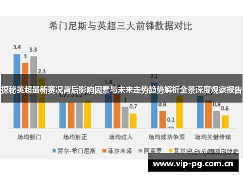 探秘英超最新赛况背后影响因素与未来走势趋势解析全景深度观察报告